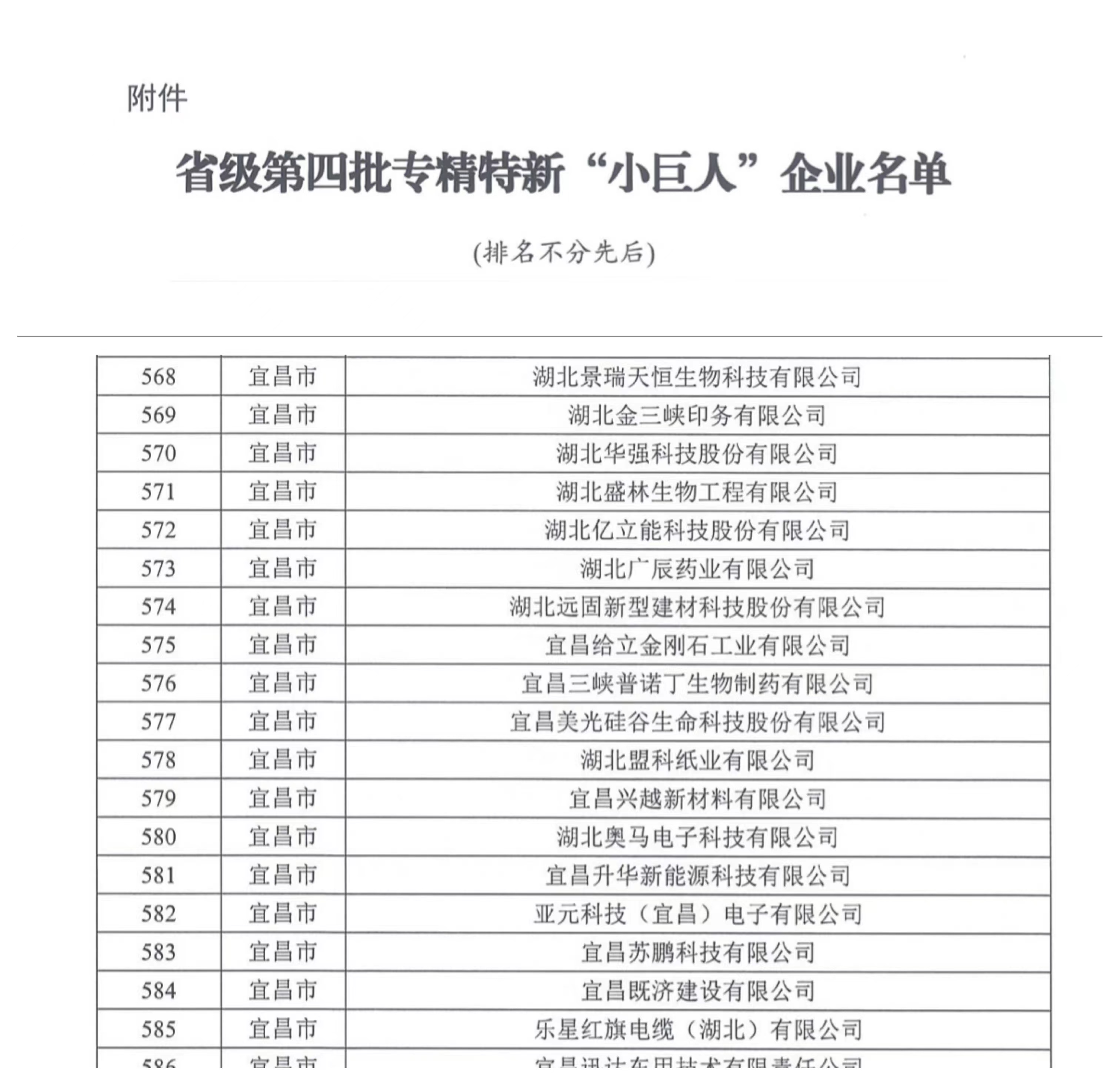 奧馬科(kē)技(jì )榮獲2022年專精(jīng)特新(xīn)“小(xiǎo)巨人”稱号